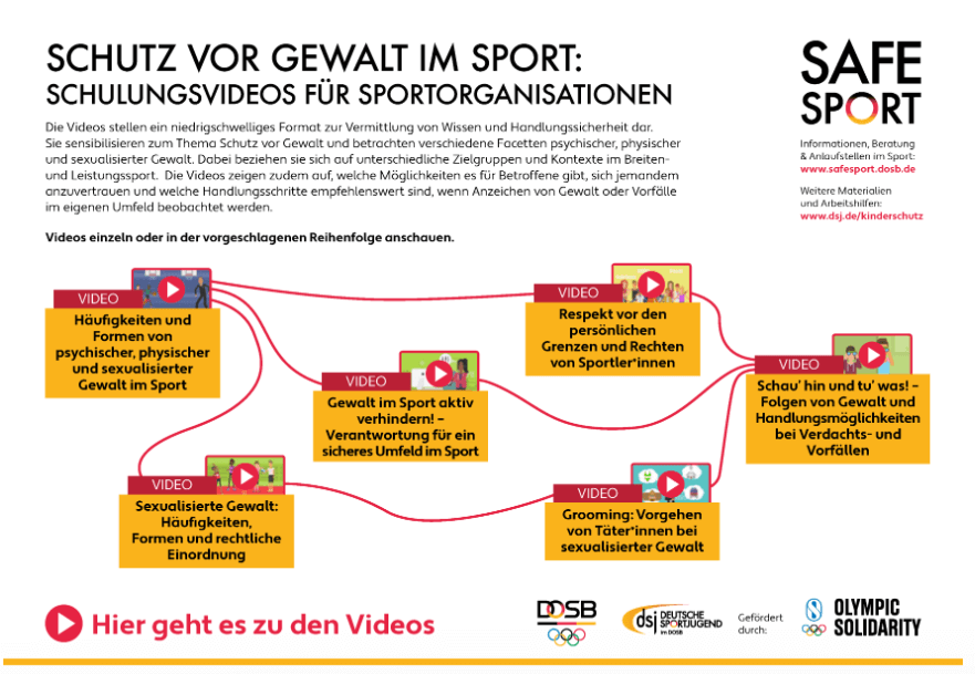 Infografik SafeSport - Schutz vor Gewalt im Sport
